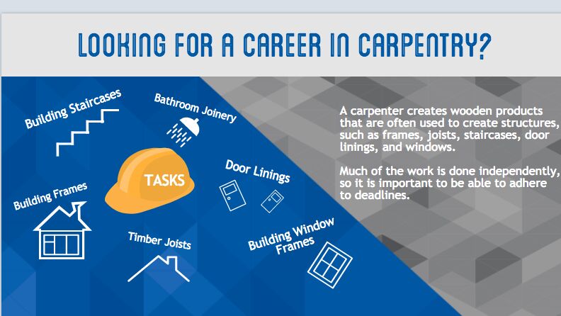 Looking for a career in carpentry information - AJC