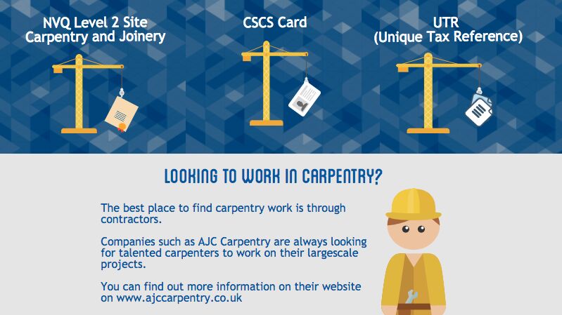 career infographic, carpentry image - AJC
